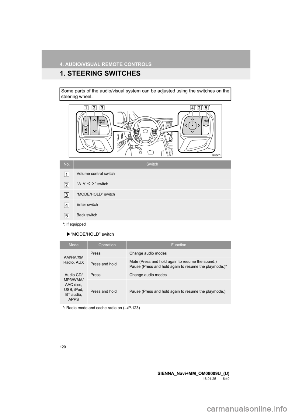 TOYOTA SIENNA 2017 XL30 / 3.G Navigation Manual 120
SIENNA_Navi+MM_OM08009U_(U)
16.01.25     16:40
4. AUDIO/VISUAL REMOTE CONTROLS
1. STEERING SWITCHES
“MODE/HOLD” switch
Some parts of the audio/visual system can be adjusted using the switch