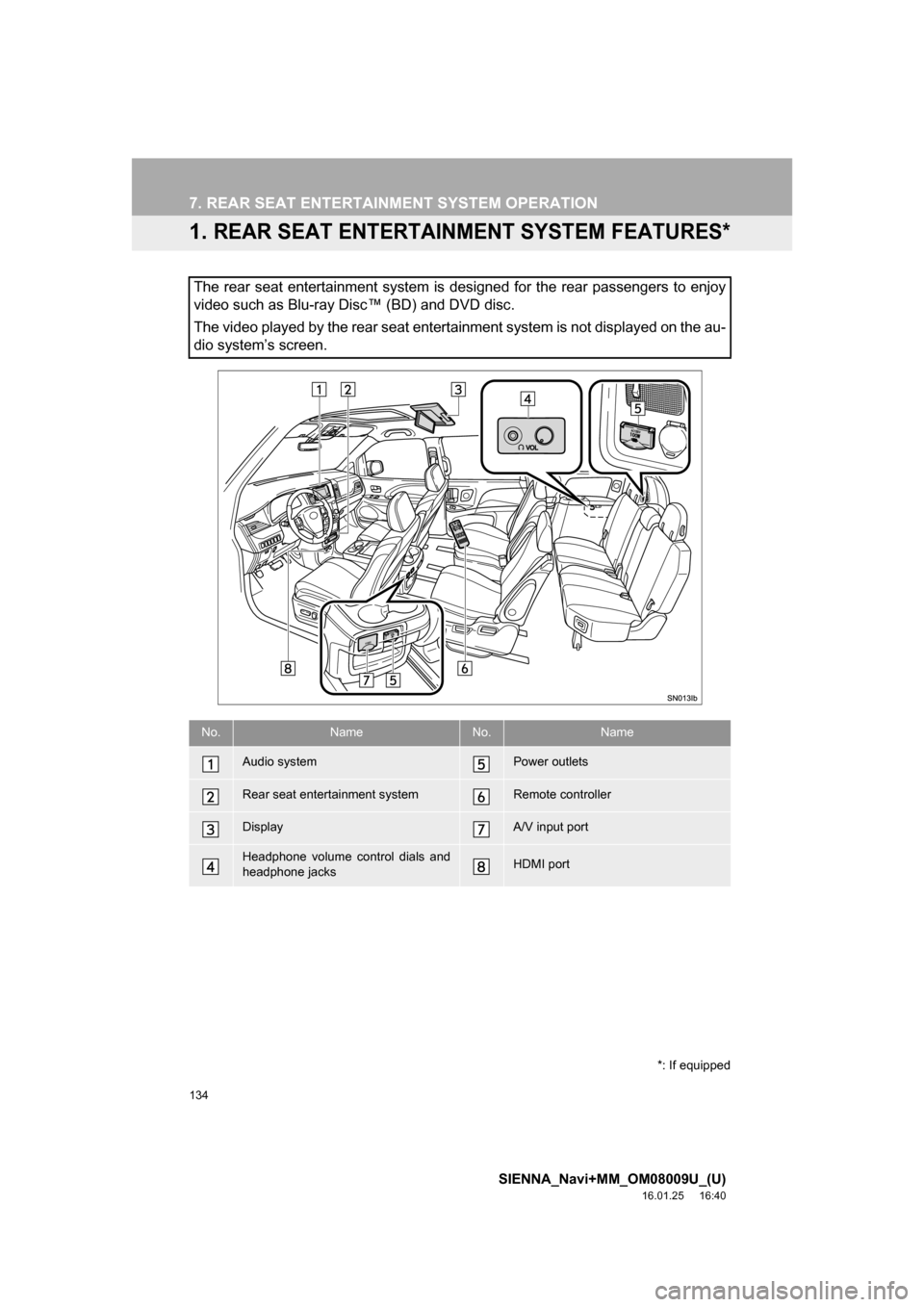 TOYOTA SIENNA 2017 XL30 / 3.G Navigation Manual 134
SIENNA_Navi+MM_OM08009U_(U)
16.01.25     16:40
7. REAR SEAT ENTERTAINMENT SYSTEM OPERATION
1. REAR SEAT ENTERTAINMENT SYSTEM FEATURES*
The rear seat entertainment system is  designed for the rear 