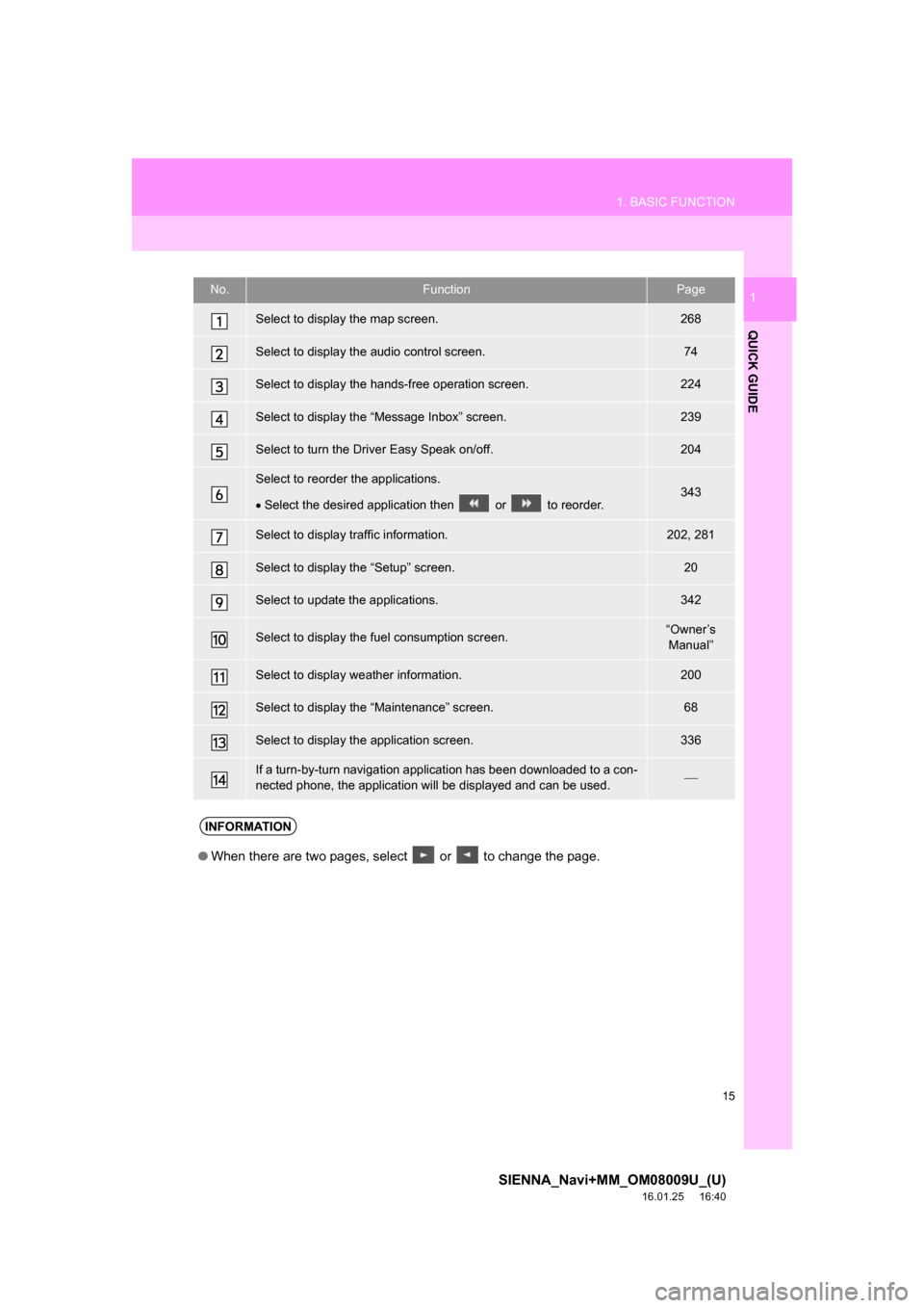 TOYOTA SIENNA 2017 XL30 / 3.G Navigation Manual 15
1. BASIC FUNCTION
SIENNA_Navi+MM_OM08009U_(U)
16.01.25     16:40
QUICK GUIDE
1No.FunctionPage
Select to display the map screen.268
Select to display the audio control screen.74
Select to display th