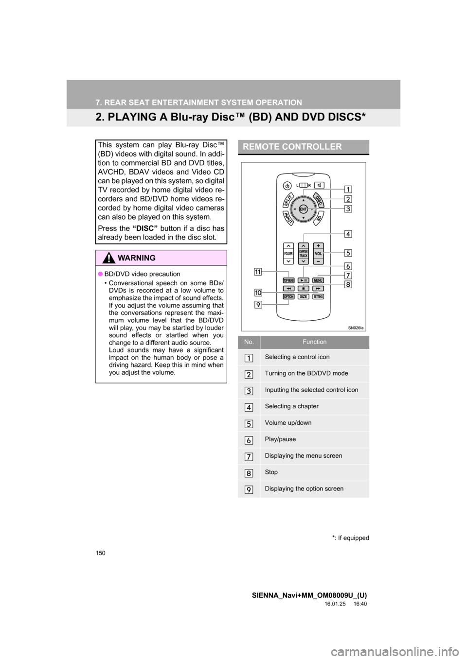 TOYOTA SIENNA 2017 XL30 / 3.G Navigation Manual 150
7. REAR SEAT ENTERTAINMENT SYSTEM OPERATION
SIENNA_Navi+MM_OM08009U_(U)
16.01.25     16:40
2. PLAYING A Blu-ray Disc™ (BD) AND DVD DISCS*
This system can play Blu-ray Disc™
(BD) videos with di
