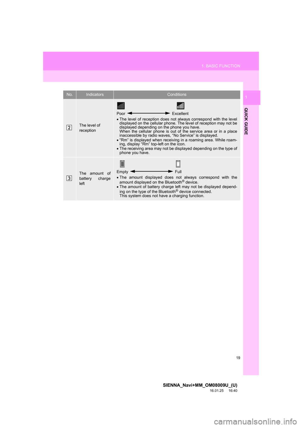 TOYOTA SIENNA 2017 XL30 / 3.G Navigation Manual 19
1. BASIC FUNCTION
SIENNA_Navi+MM_OM08009U_(U)
16.01.25     16:40
QUICK GUIDE
1
The level of 
reception
Poor  Excellent
 The level of reception does not always correspond with the level
displayed