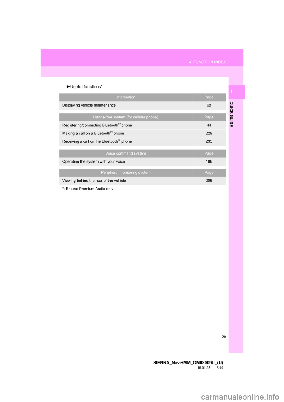 TOYOTA SIENNA 2017 XL30 / 3.G Navigation Manual 29
4. FUNCTION INDEX
SIENNA_Navi+MM_OM08009U_(U)
16.01.25     16:40
QUICK GUIDE
1Useful functions*
InformationPage
Displaying vehicle maintenance68
Hands-free system (for cellular phone)Page
Regist