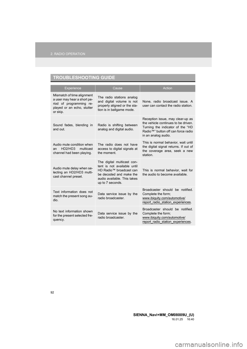 TOYOTA SIENNA 2017 XL30 / 3.G Navigation Manual 92
2. RADIO OPERATION
SIENNA_Navi+MM_OM08009U_(U)
16.01.25     16:40
TROUBLESHOOTING GUIDE
ExperienceCauseAction
Mismatch of time alignment
a user may hear a short pe-
riod of programming re-
played o