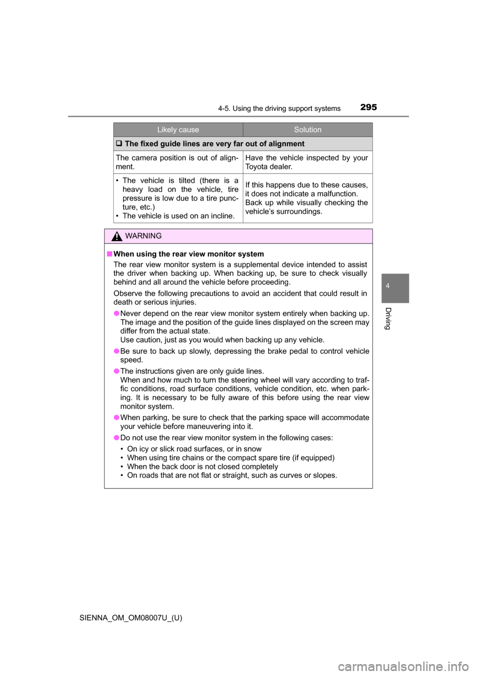 TOYOTA SIENNA 2017 XL30 / 3.G Owners Manual SIENNA_OM_OM08007U_(U)
2954-5. Using the driving support systems
4
Driving
The fixed guide lines are very far out of alignment
The  camera  position  is  out  of  align-
ment.Have  the  vehicle  in