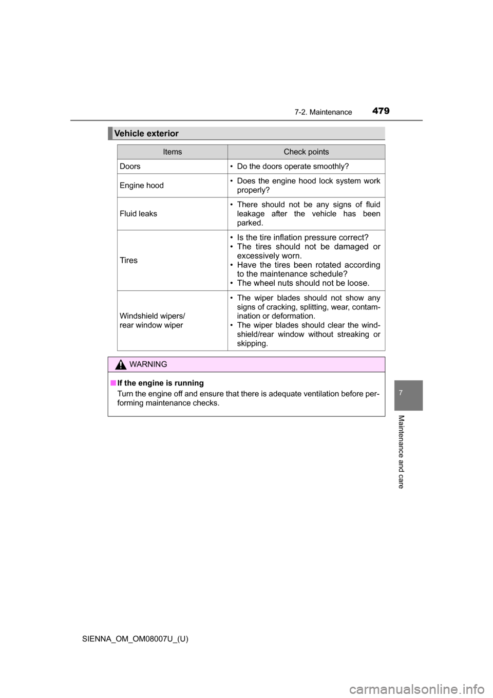 TOYOTA SIENNA 2017 XL30 / 3.G Owners Manual SIENNA_OM_OM08007U_(U)
4797-2. Maintenance
7
Maintenance and care
Vehicle exterior
ItemsCheck points
Doors• Do the doors operate smoothly?
Engine hood• Does  the  engine  hood  lock  system  workp