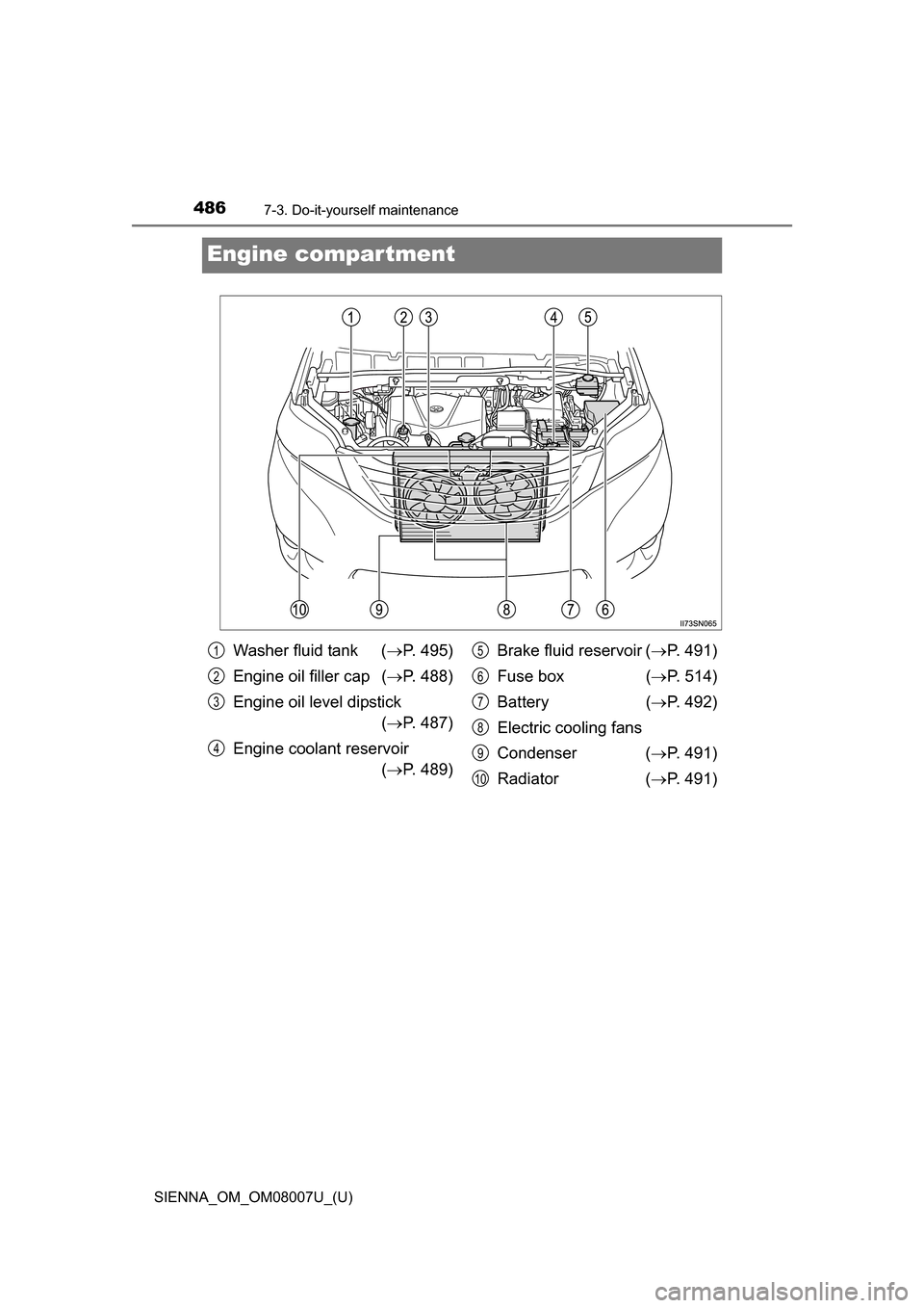TOYOTA SIENNA 2017 XL30 / 3.G Owners Manual 486
SIENNA_OM_OM08007U_(U)
7-3. Do-it-yourself maintenance
Engine compartment
Washer fluid tank (P. 495)
Engine oil filler cap  ( P. 488)
Engine oil level dipstick  ( P. 487)
Engine coolant r