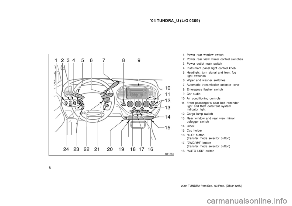 TOYOTA TUNDRA 2004 1.G User Guide ’04 TUNDRA_U (L/O 0309)
8
2004 TUNDRA from Sep. ’03 Prod. (OM34426U)
1. Power rear window switch
2. Power rear view mirror control switches
3. Power outlet main switch
4. Instrument panel light co