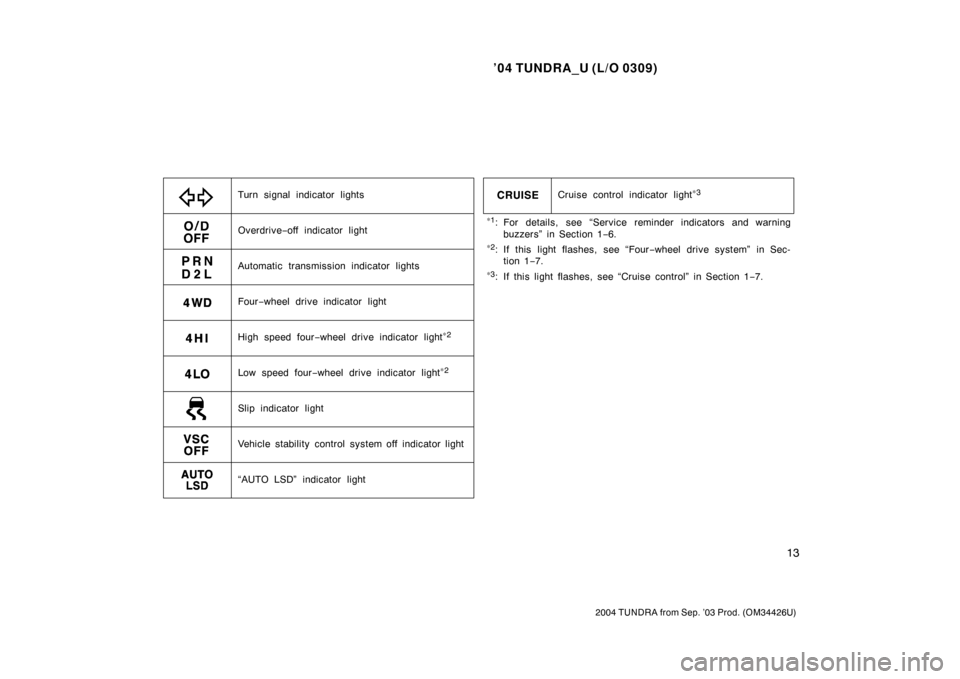 TOYOTA TUNDRA 2004 1.G Owners Manual ’04 TUNDRA_U (L/O 0309)
13
2004 TUNDRA from Sep. ’03 Prod. (OM34426U)
∗
1: For details, see “Service reminder indicators and warning
buzzers” in Section 1 −6.
∗
2: If this light flashes,