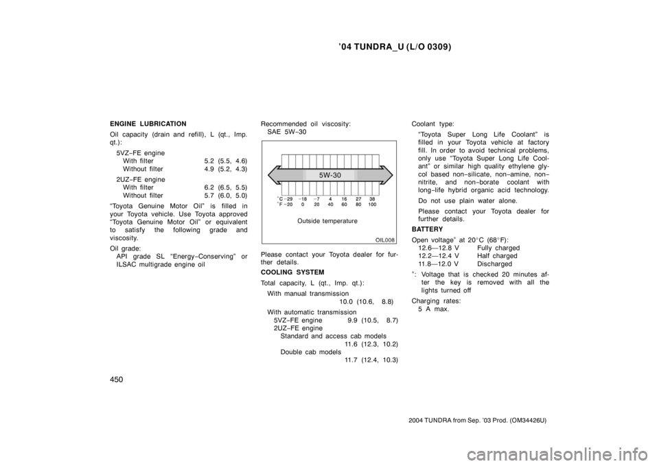 TOYOTA TUNDRA 2004 1.G Owners Guide ’04 TUNDRA_U (L/O 0309)
450
2004 TUNDRA from Sep. ’03 Prod. (OM34426U)
ENGINE LUBRICATION
Oil capacity (drain and ref ill), L (qt., Imp.
qt.):
5VZ− FE engine
With filter 5.2 (5.5, 4.6)
Without f