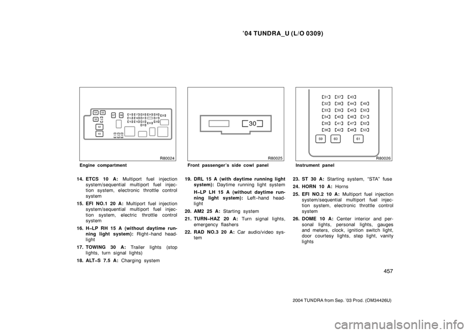 TOYOTA TUNDRA 2004 1.G Owners Manual ’04 TUNDRA_U (L/O 0309)
457
2004 TUNDRA from Sep. ’03 Prod. (OM34426U)
Engine compartment
14. ETCS 10 A:  Multiport fuel injection
system/s equential multiport fuel injec-
tion system, electronic 