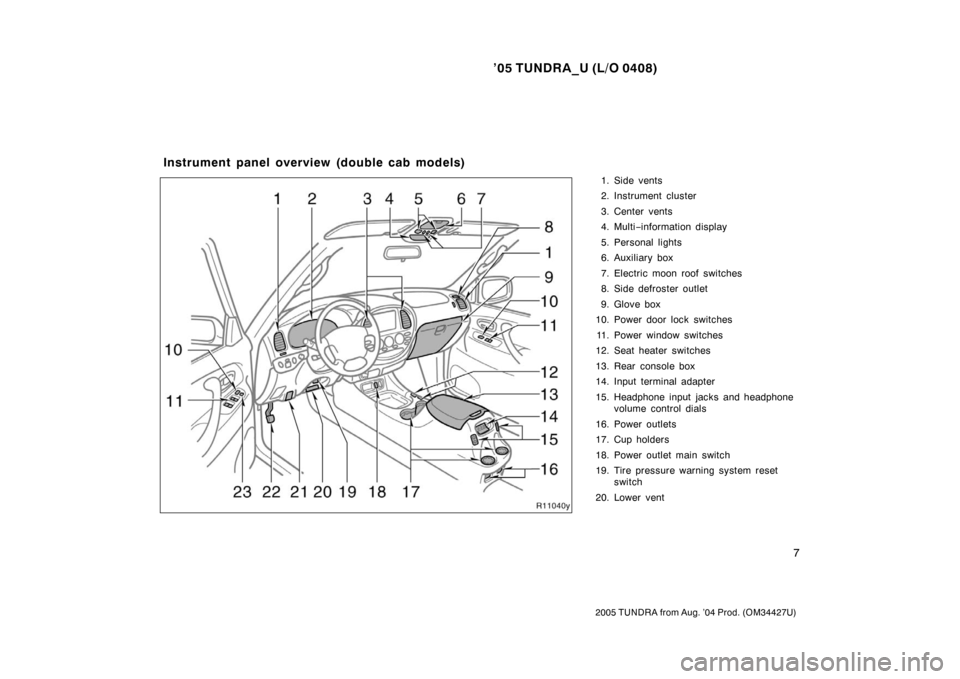 TOYOTA TUNDRA 2005 1.G Owners Manual ’05 TUNDRA_U (L/O 0408)
7
2005 TUNDRA from Aug. ’04 Prod. (OM34427U)
1. Side vents
2. Instrument cluster
3. Center vents
4. Multi −information display
5. Personal lights
6. Auxiliary box
7. Elec