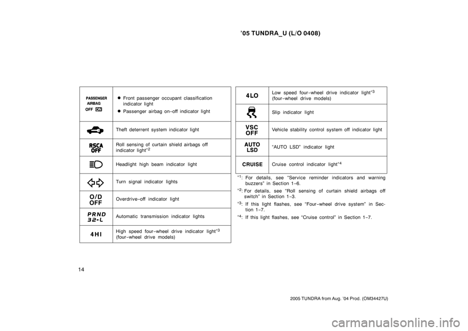 TOYOTA TUNDRA 2005 1.G Owners Manual ’05 TUNDRA_U (L/O 0408)
14
2005 TUNDRA from Aug. ’04 Prod. (OM34427U)
∗
1: For details, see “Service reminder indicators and warning
buzzers” in Section 1 −6.
∗
2: For details, see “Ro