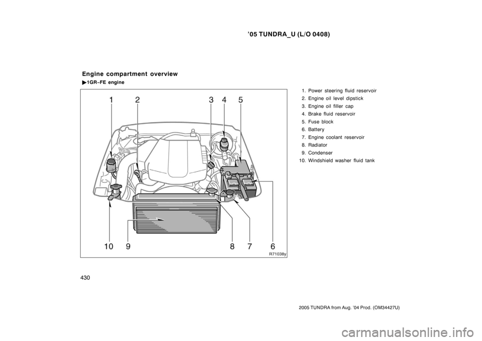 TOYOTA TUNDRA 2005 1.G Owners Manual ’05 TUNDRA_U (L/O 0408)
430
2005 TUNDRA from Aug. ’04 Prod. (OM34427U)
1. Power steering fluid reservoir
2. Engine oil level dipstick
3. Engine oil filler  cap
4. Brake fluid reservoir
5. Fuse blo