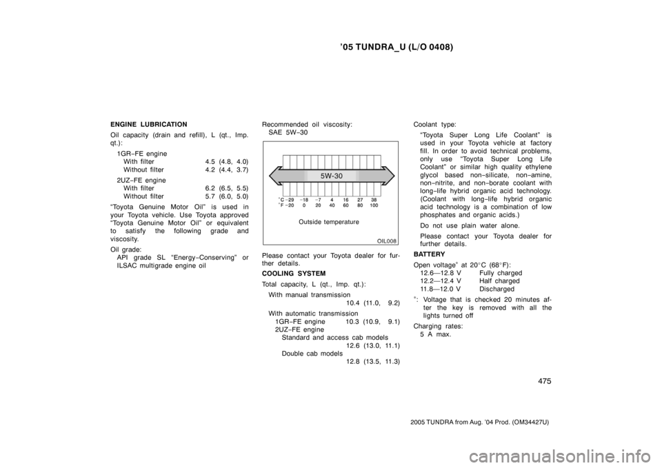 TOYOTA TUNDRA 2005 1.G Owners Manual ’05 TUNDRA_U (L/O 0408)
475
2005 TUNDRA from Aug. ’04 Prod. (OM34427U)
ENGINE LUBRICATION
Oil capacity (drain and ref ill), L (qt., Imp.
qt.):
1GR −FE engine
With filter 4.5 (4.8, 4.0)
Without f