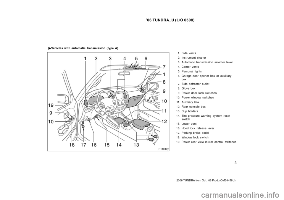 TOYOTA TUNDRA 2006 1.G User Guide ’06 TUNDRA_U (L/O 0508)
3
2006 TUNDRA from Oct. ’06 Prod. (OM 34458U)
1. Side vents
2. Instrument cluster
3. Automatic transmission selector lever
4. Center vents
5. Personal lights
6. Garage door