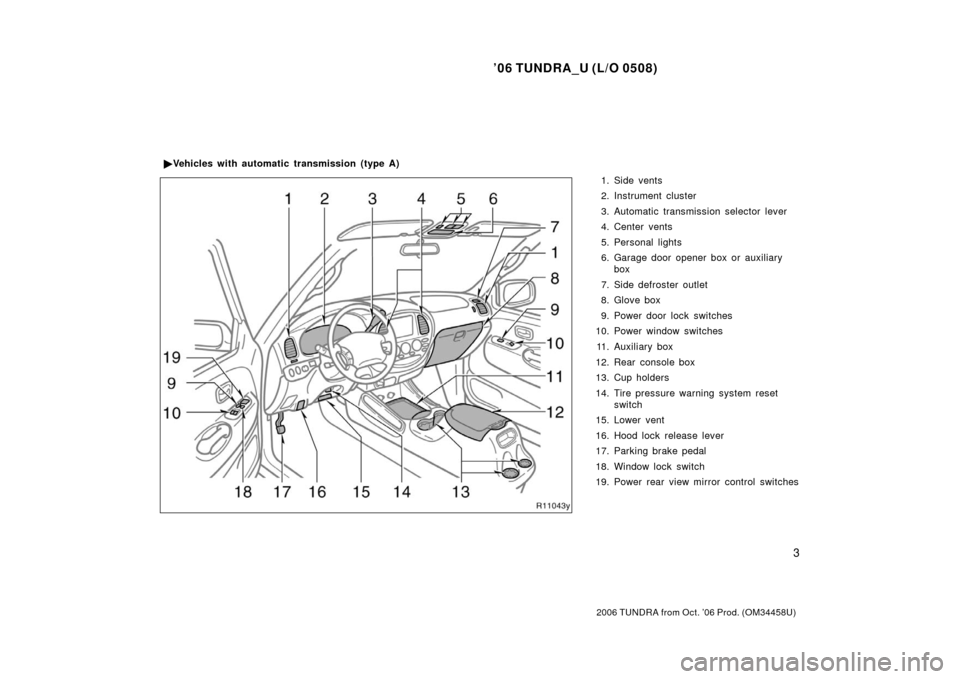TOYOTA TUNDRA 2006 1.G Owners Manual ’06 TUNDRA_U (L/O 0508)
3
2006 TUNDRA from Oct. ’06 Prod. (OM 34458U)
1. Side vents
2. Instrument cluster
3. Automatic transmission selector lever
4. Center vents
5. Personal lights
6. Garage door