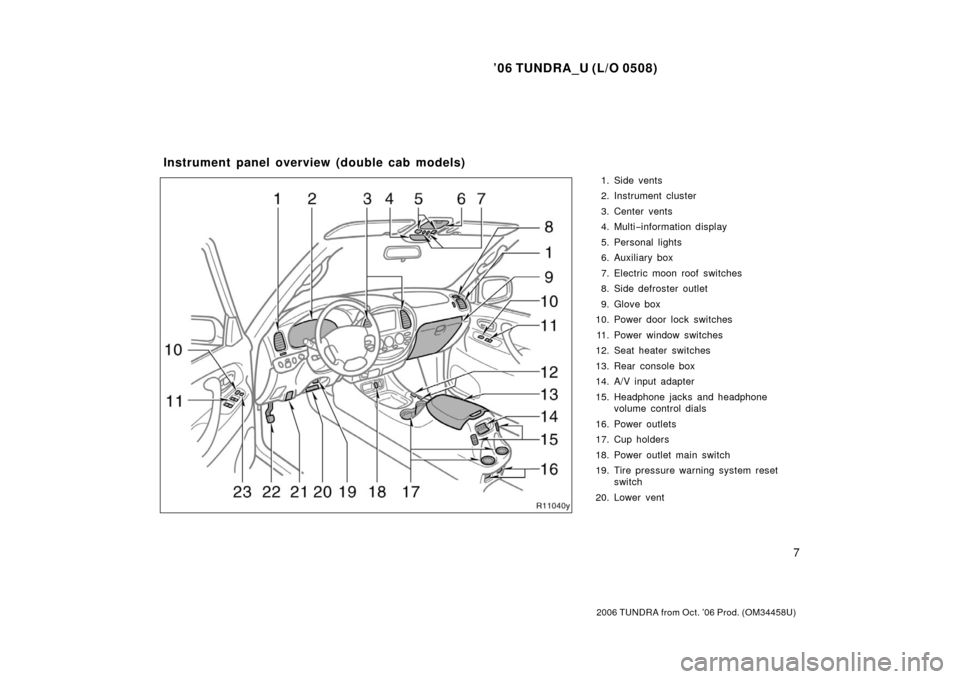 TOYOTA TUNDRA 2006 1.G User Guide ’06 TUNDRA_U (L/O 0508)
7
2006 TUNDRA from Oct. ’06 Prod. (OM 34458U)
1. Side vents
2. Instrument cluster
3. Center vents
4. Multi−information display
5. Personal lights
6. Auxiliary box
7. Elec