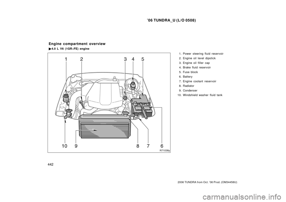 TOYOTA TUNDRA 2006 1.G Owners Manual ’06 TUNDRA_U (L/O 0508)
442
2006 TUNDRA from Oct. ’06 Prod. (OM 34458U)
1. Power steering fluid reservoir
2. Engine oil level dipstick
3. Engine oil filler  cap
4. Brake fluid reservoir
5. Fuse bl