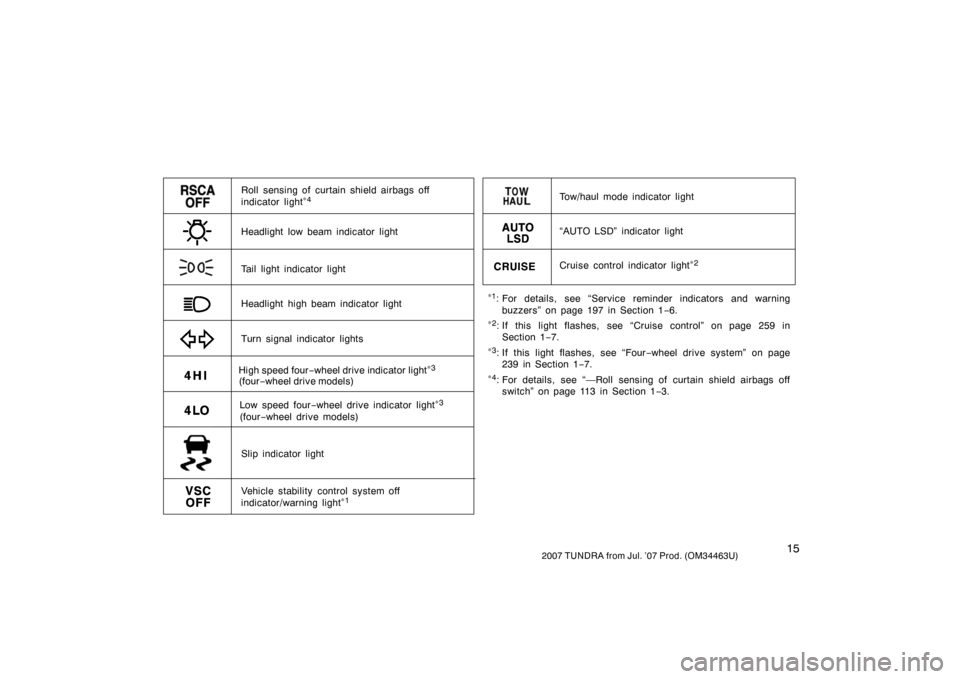 TOYOTA TUNDRA 2007 2.G Owners Manual 152007 TUNDRA from Jul. ’07 Prod. (OM34463U)
∗1: For details, see “Service reminder indicators and warning
buzzers” on page 197 in Section 1 −6.
∗
2: If this light flashes, see “Cruise c