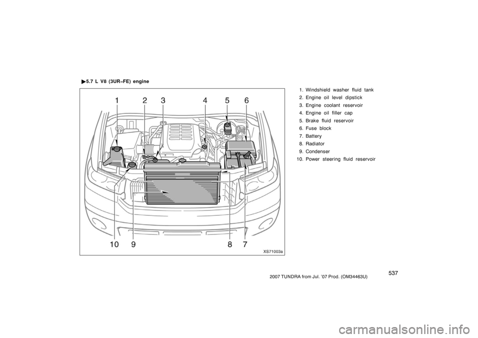 TOYOTA TUNDRA 2007 2.G Owners Manual 5372007 TUNDRA from Jul. ’07 Prod. (OM34463U)
1. Windshield washer fluid tank
2. Engine oil level dipstick
3. Engine coolant reservoir
4. Engine oil filler  cap
5. Brake fluid reservoir
6. Fuse bloc