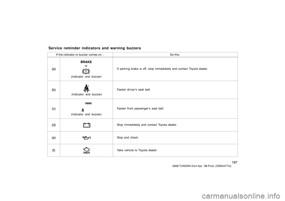 TOYOTA TUNDRA 2008 2.G Owners Manual 197
2008 TUNDRA from Apr. ’08 Prod. (OM 34477U)
If the indicator or buzzer comes on...Do this.
(a)
(indicator and buzzer)
orIf parking brake is off, stop immediately and contact Toyota dealer.
(b)
(