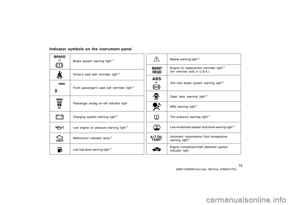 TOYOTA TUNDRA 2008 2.G Owners Manual 15
2008 TUNDRA from Apr. ’08 Prod. (OM 34477U)
Driver ’s seat belt reminder light∗
1
Low engine oil pressure warning light∗1
Brake system warning light∗1
Charging system warning light∗1
Ma
