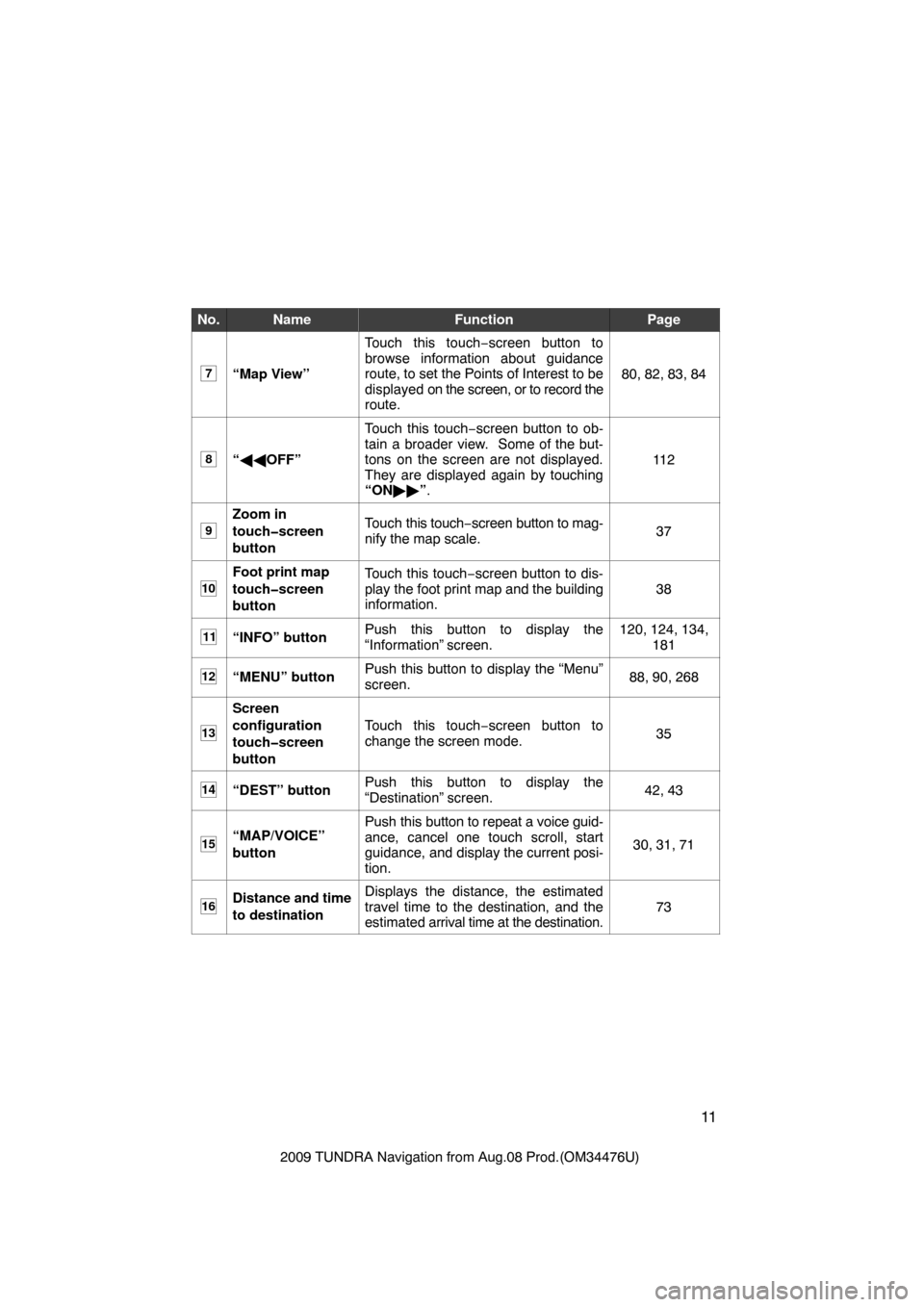 TOYOTA TUNDRA 2009 2.G Navigation Manual 11
2009 TUNDRA Navigation from Aug.08 Prod.(OM34476U)
No.NameFunctionPage
7“Map View”
Touch this touch−screen button to
browse information about guidance
route, to set the Points of Interest to TOYOTA TUNDRA 2009 2.G Navigation Manual 11
2009 TUNDRA Navigation from Aug.08 Prod.(OM34476U)
No.NameFunctionPage
7“Map View”
Touch this touch−screen button to
browse information about guidance
route, to set the Points of Interest to