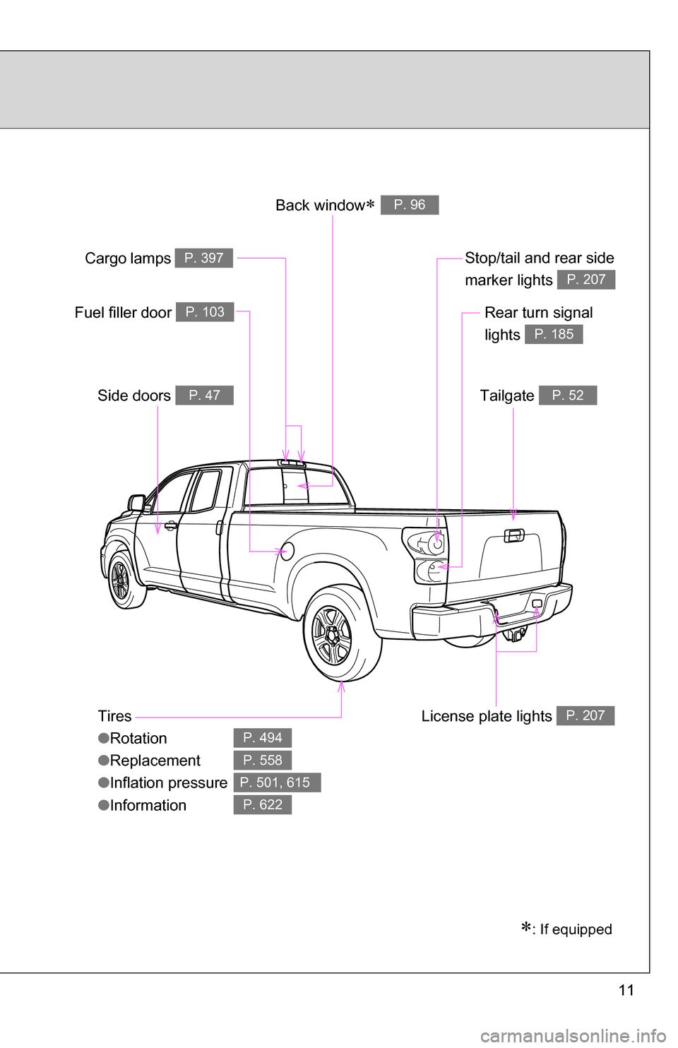 TOYOTA TUNDRA 2009 2.G Owners Manual 11
Tires
●Rotation
● Replacement
● Inflation pressure
● Information
P. 494
P. 558
P. 501, 615
P. 622
Fuel filler door P. 103
Back windowP. 96
Side doors P. 47
: If equipped
Tailgate P