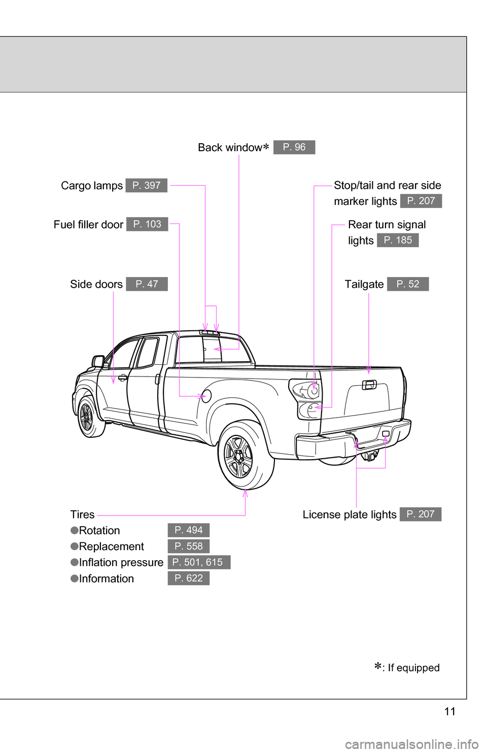 TOYOTA TUNDRA 2009 2.G Owners Manual 11
Tires
●Rotation
● Replacement
● Inflation pressure
● Information
P. 494
P. 558
P. 501, 615
P. 622
Fuel filler door P. 103
Back windowP. 96
Side doors P. 47
: If equipped
Tailgate P TOYOTA TUNDRA 2009 2.G Owners Manual 11
Tires
●Rotation
● Replacement
● Inflation pressure
● Information
P. 494
P. 558
P. 501, 615
P. 622
Fuel filler door P. 103
Back windowP. 96
Side doors P. 47
: If equipped
Tailgate P