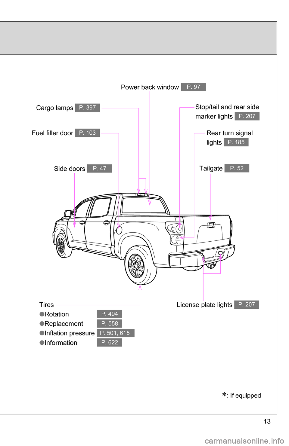 TOYOTA TUNDRA 2009 2.G Owners Manual 13
Tires
●Rotation
● Replacement
● Inflation pressure
● Information
P. 494
P. 558
P. 501, 615
P. 622
Fuel filler door P. 103
Power back windowP. 97
Side doors P. 47
: If equipped
Tailgat