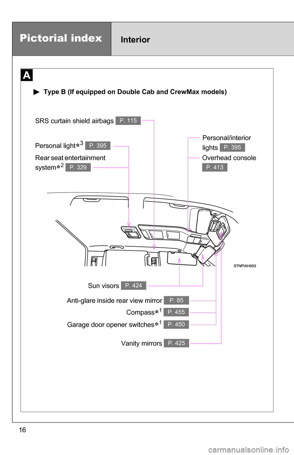 TOYOTA TUNDRA 2009 2.G User Guide 16Personal light
3 P. 395
 Type B (If equipped on Double Cab and CrewMax models)
Pictorial indexInterior
Anti-glare inside 
rear view mirror P. 85
Sun visors P. 424
SRS curtain shield airbags P. 11