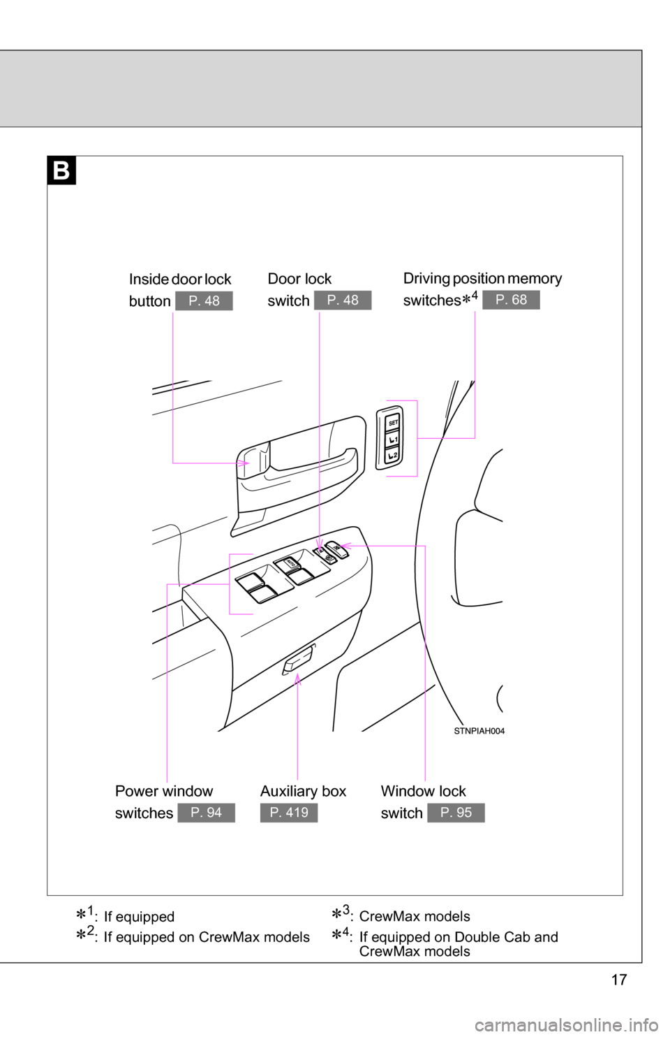 TOYOTA TUNDRA 2009 2.G User Guide 17
Door lock 
switch 
P. 48
Power window 
switches 
P. 94
Window lock 
switch 
P. 95
Inside door lock 
button 
P. 48
Driving position memory 
switches
4 P. 68
Auxiliary box 
P. 419
1: If equippe