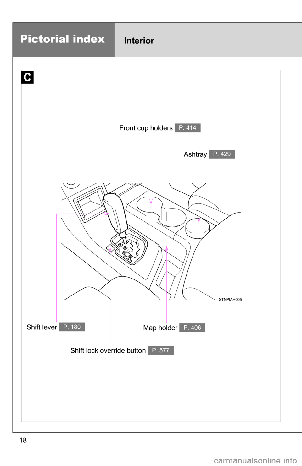 TOYOTA TUNDRA 2009 2.G User Guide 18
Ashtray P. 429
Map holder P. 406
Front cup holders P. 414
Shift lever   P. 180
Shift lock override button P. 577
Pictorial indexInterior 