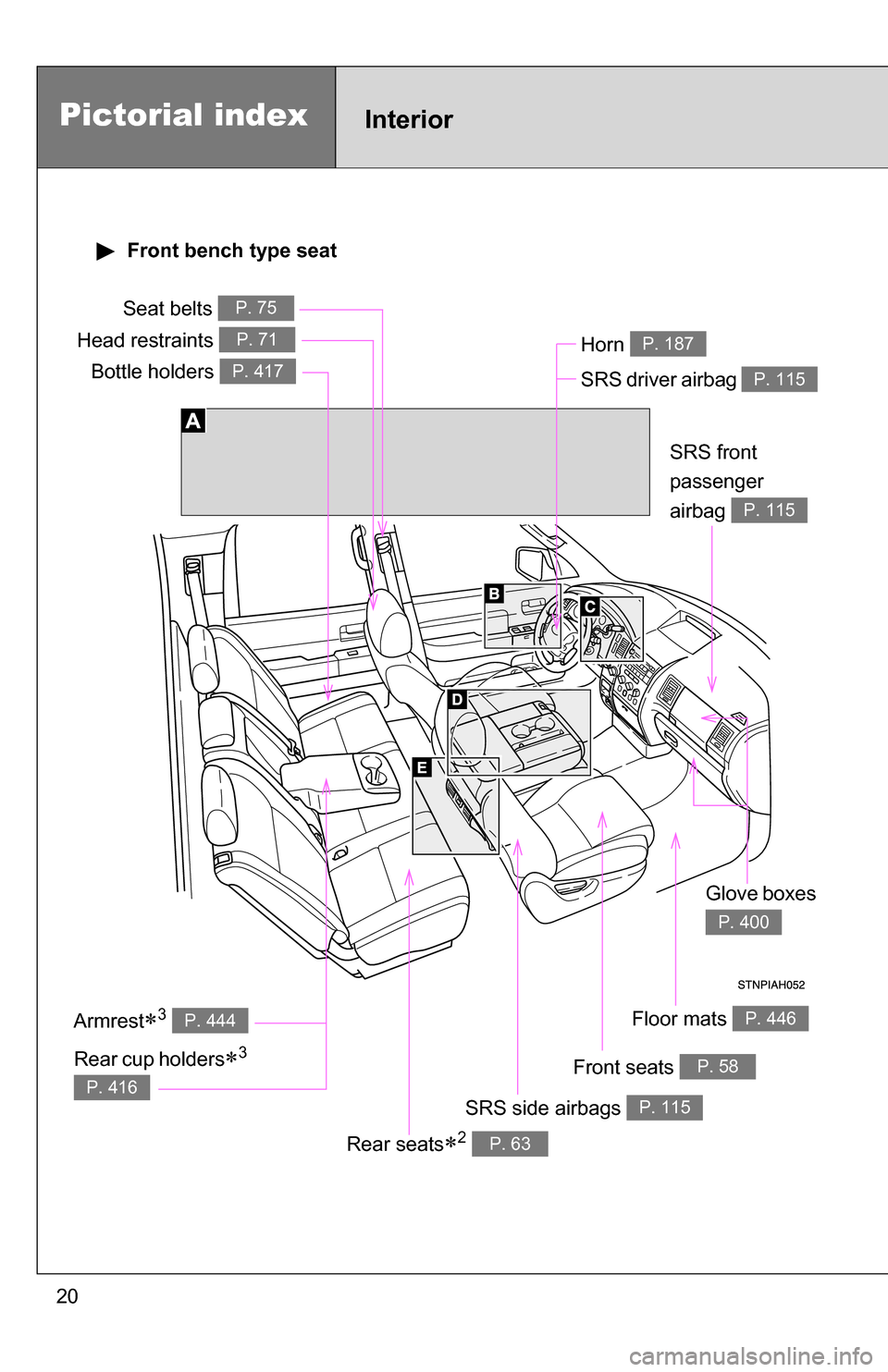 TOYOTA TUNDRA 2009 2.G User Guide 20
Pictorial indexInterior
Seat belts P. 75
SRS driver airbag P. 115
Head restraints P. 71
SRS side airbags P. 115
Floor mats P. 446
SRS front 
passenger
airbag 
P. 115
Armrest3 P. 444
Front seats 