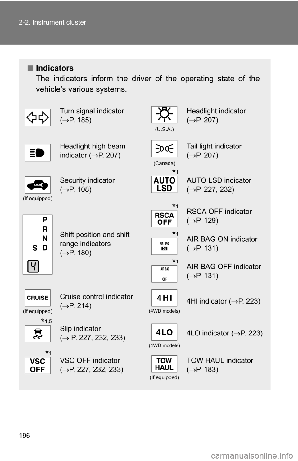 TOYOTA TUNDRA 2009 2.G Owners Manual 196 2-2. Instrument cluster
■Indicators
The indicators inform the driver of the operating state of the
vehicle’s various systems.
Turn signal indicator 
(P. 185)
(U.S.A.)
Headlight indicator 
(