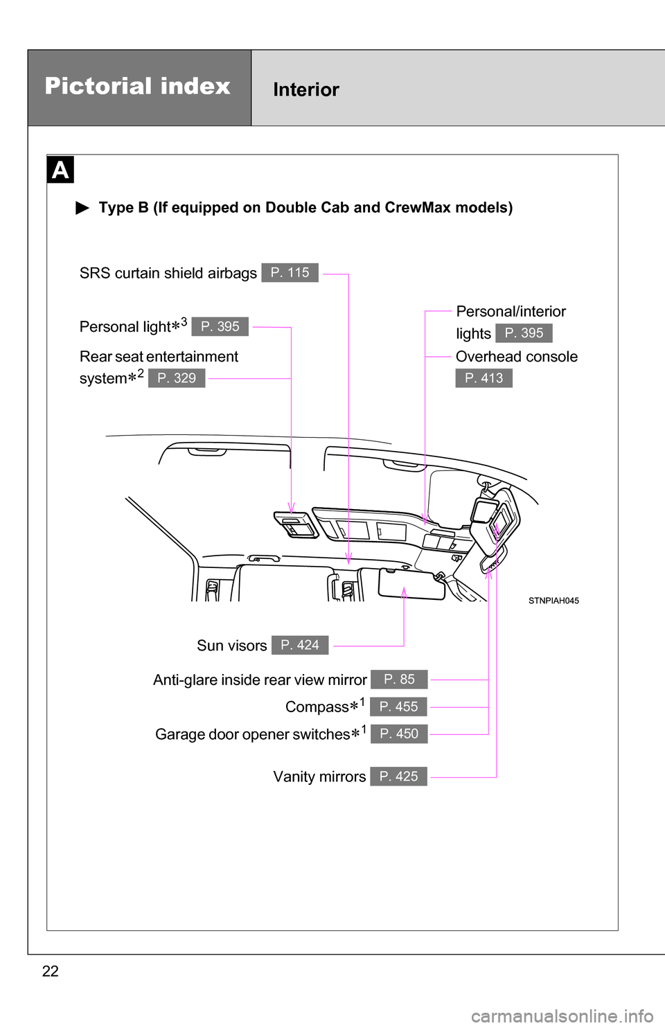 TOYOTA TUNDRA 2009 2.G Owners Manual 22Personal light
3 P. 395
 Type B (If equipped on Double Cab and CrewMax models)
Pictorial indexInterior
Anti-glare inside rear view mirror P. 85
Sun visors P. 424
SRS curtain shield airbags P. 115