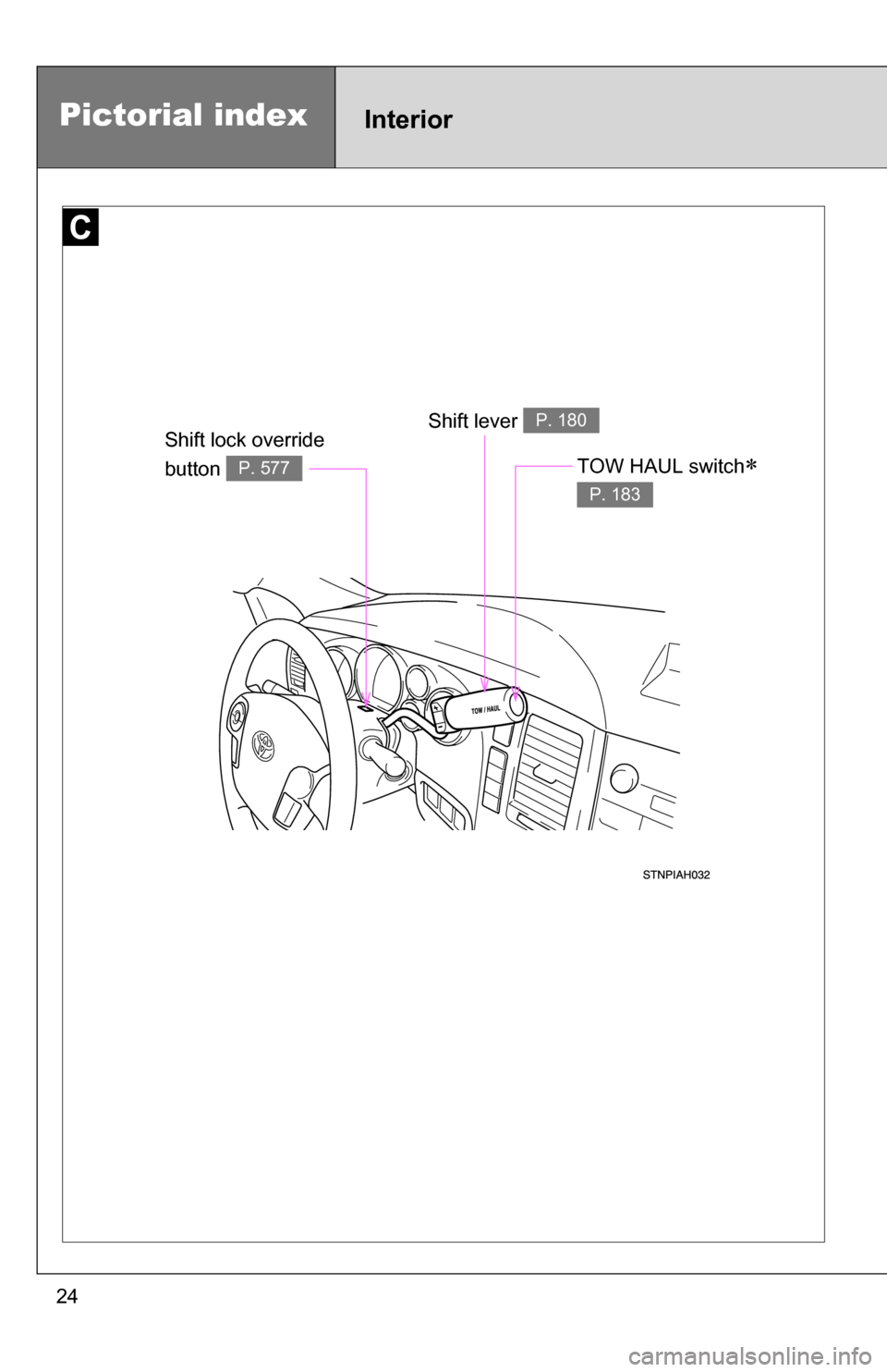 TOYOTA TUNDRA 2009 2.G Owners Manual 24
Shift lever P. 180Shift lock override 
button 
P. 577
Pictorial indexInterior
TOW HAUL switch 
P. 183 