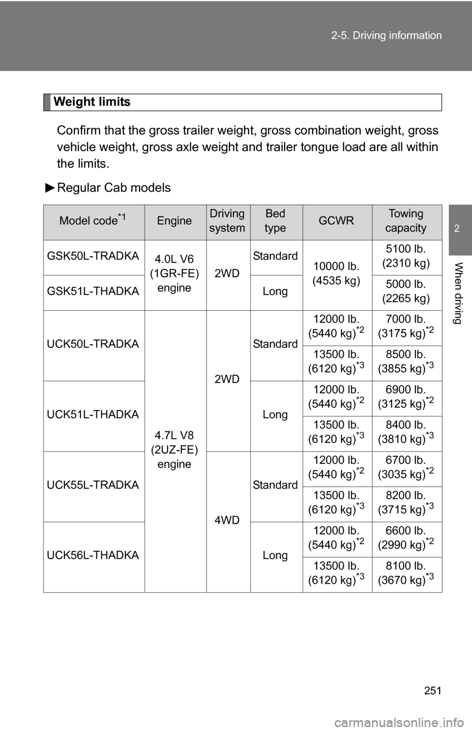 TOYOTA TUNDRA 2009 2.G Owners Manual 251
2-5. Driving information
2
When driving
Weight limits
Confirm that the gross trailer weight, gross combination weight, gross
vehicle weight, gross axle weight and trailer tongue load are all withi TOYOTA TUNDRA 2009 2.G Owners Manual 251
2-5. Driving information
2
When driving
Weight limits
Confirm that the gross trailer weight, gross combination weight, gross
vehicle weight, gross axle weight and trailer tongue load are all withi