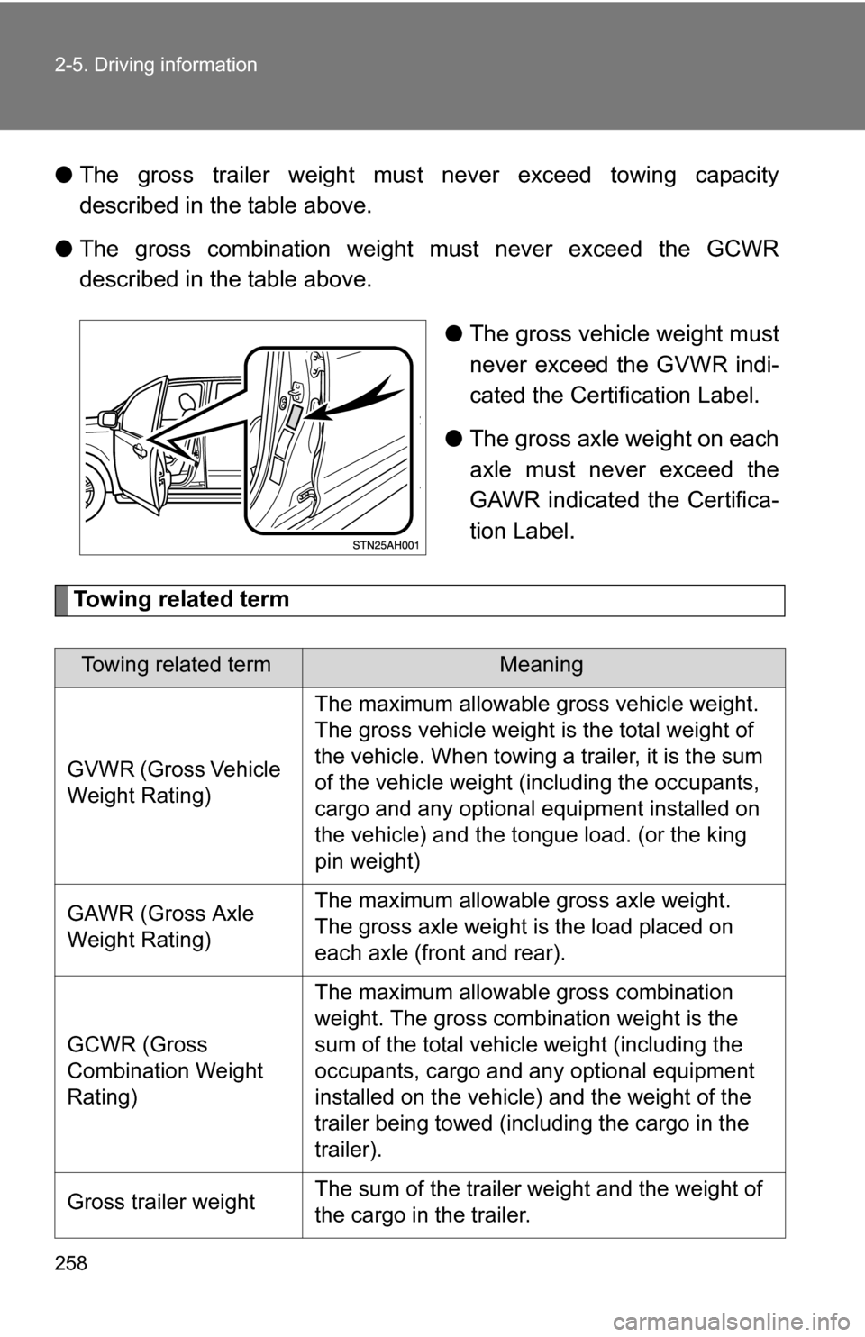 TOYOTA TUNDRA 2009 2.G Owners Manual 258 2-5. Driving information
●The gross trailer weight must never exceed towing capacity
described in the table above.
● The gross combination weight must never exceed the GCWR
described in the t TOYOTA TUNDRA 2009 2.G Owners Manual 258 2-5. Driving information
●The gross trailer weight must never exceed towing capacity
described in the table above.
● The gross combination weight must never exceed the GCWR
described in the t