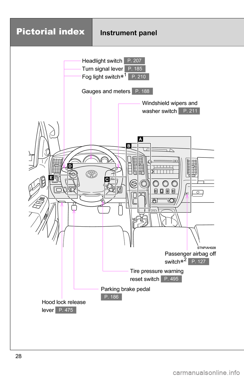 TOYOTA TUNDRA 2009 2.G Owners Manual 28
Pictorial indexInstrument panel
Headlight switch 
Turn signal lever 
Fog light switch
1 
P. 207
P. 185
P. 210
Windshield wipers and 
washer switch   
P. 211 
Parking brake pedal 
P. 186
Gauges a