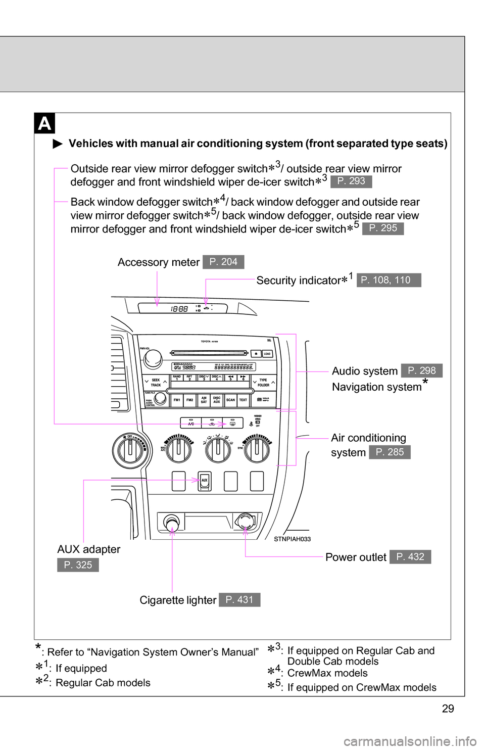 TOYOTA TUNDRA 2009 2.G Owners Manual 29
Air conditioning 
system 
P. 285
Power outlet P. 432
Outside rear view mirror defogger switch3/ outside rear view mirror 
defogger and front windshield wiper de-icer switch
3 P. 293
Accessory