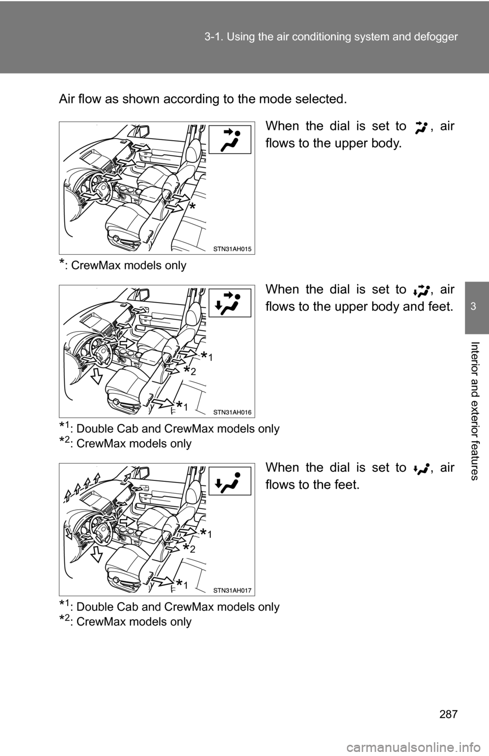 TOYOTA TUNDRA 2009 2.G Owners Manual 287
3-1. Using the air conditioning system
 and defogger
3
Interior and exterior features
Air flow as shown according to the mode selected.
When the dial is set to  , air
flows to the upper body.
*: C