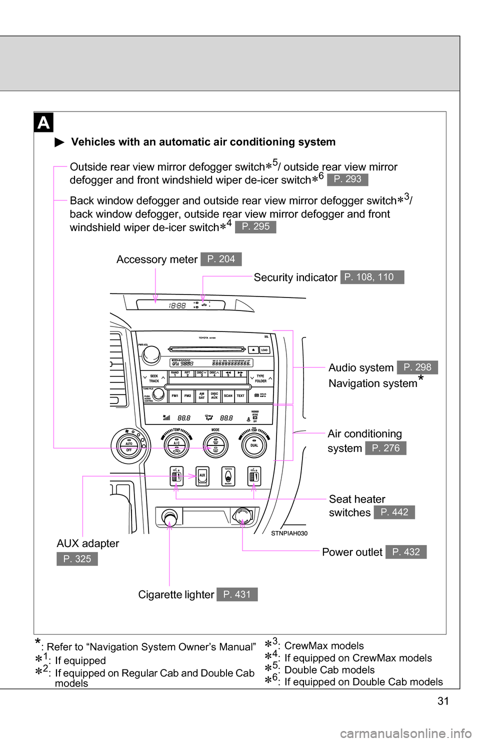 TOYOTA TUNDRA 2009 2.G Owners Guide 31
Seat heater 
switches 
P. 442
Air conditioning 
system 
P. 276
Power outlet P. 432
Outside rear view mirror defogger switch5/ outside rear view mirror 
defogger and front windshield wiper de-ice