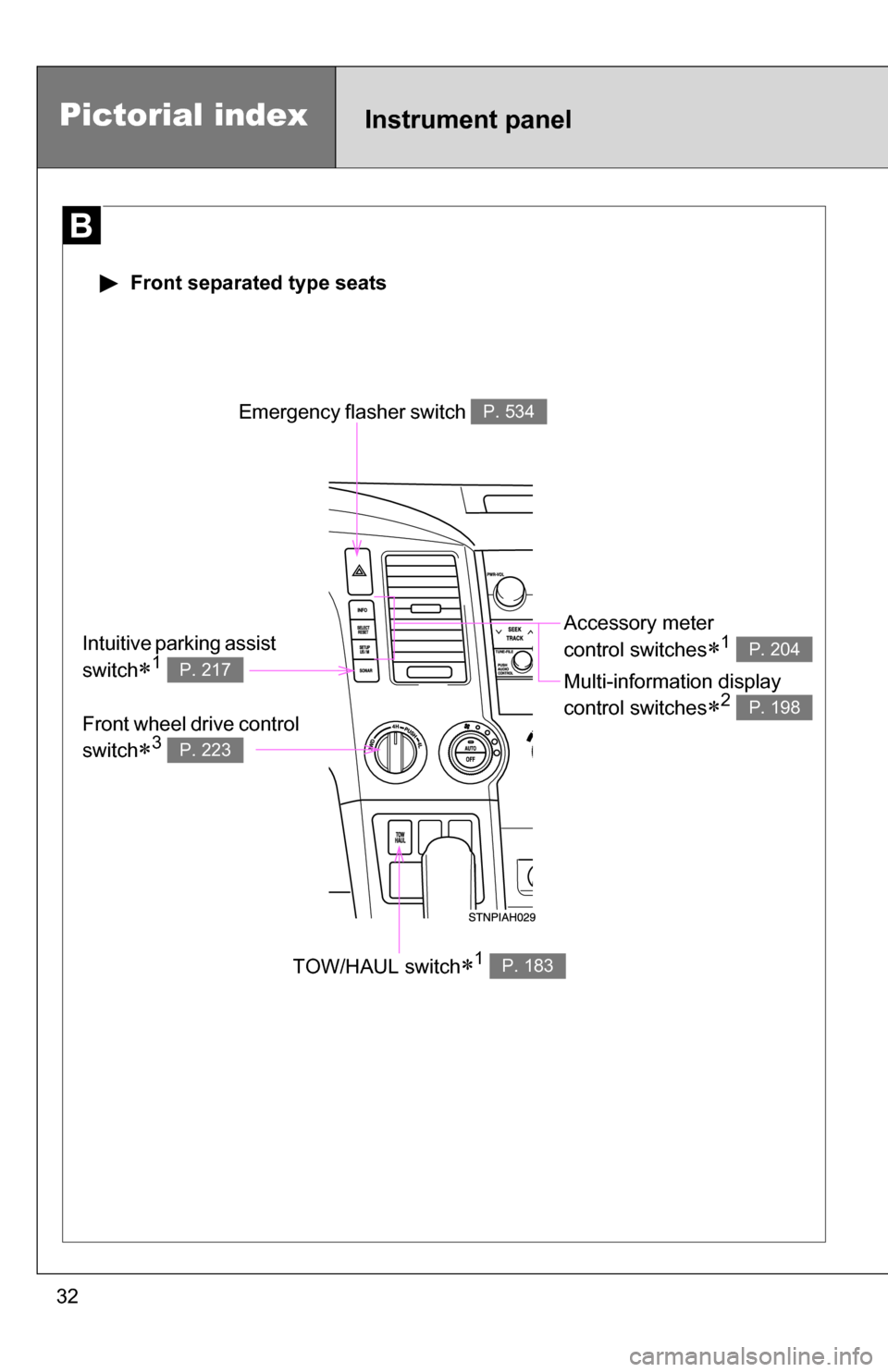 TOYOTA TUNDRA 2009 2.G Owners Manual 32
Pictorial indexInstrument panel
Emergency flasher switch P. 534
TOW/HAUL switch1 P. 183
Accessory meter 
control switches
1 
Multi-information display 
control switches
2 
P. 204
P. 198
In