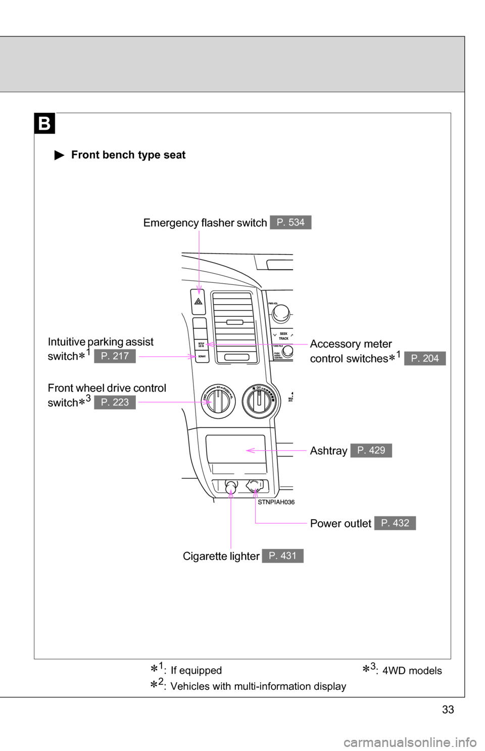 TOYOTA TUNDRA 2009 2.G Owners Guide 33
1: If equipped
2: Vehicles with multi-information display
3: 4WD models
 Front bench type seat
Emergency flasher switch P. 534
Ashtray P. 429
Accessory meter 
control switches
1 P. 204
