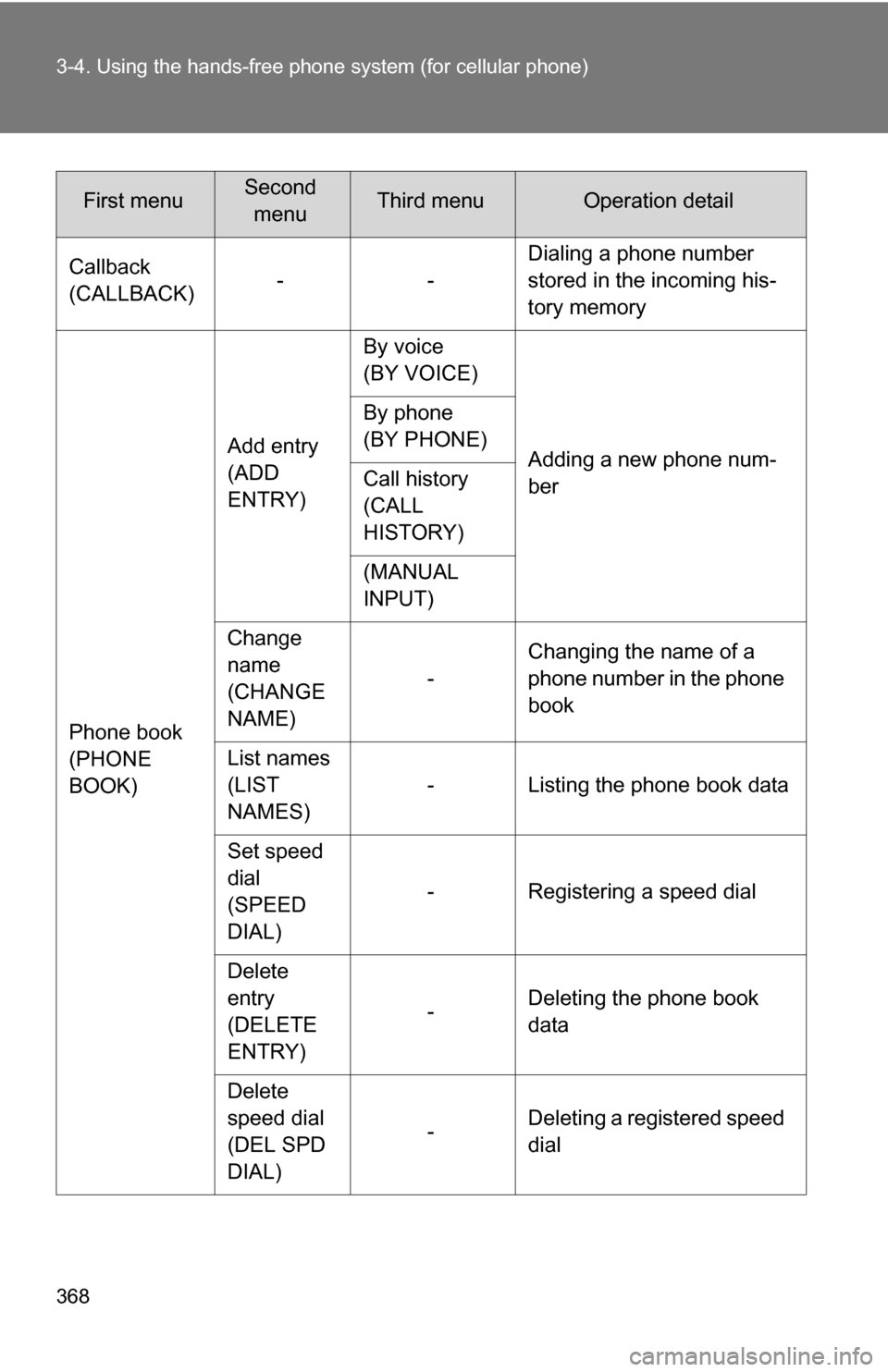 TOYOTA TUNDRA 2009 2.G Owners Manual 368 3-4. Using the hands-free phone system (for cellular phone)
Callback
(CALLBACK)-- Dialing a phone number
stored in the incoming his-
tory memory
Phone book
(PHONE
BOOK) Add entry
(ADD
ENTRY)
By TOYOTA TUNDRA 2009 2.G Owners Manual 368 3-4. Using the hands-free phone system (for cellular phone)
Callback
(CALLBACK)-- Dialing a phone number
stored in the incoming his-
tory memory
Phone book
(PHONE
BOOK) Add entry
(ADD
ENTRY)
By