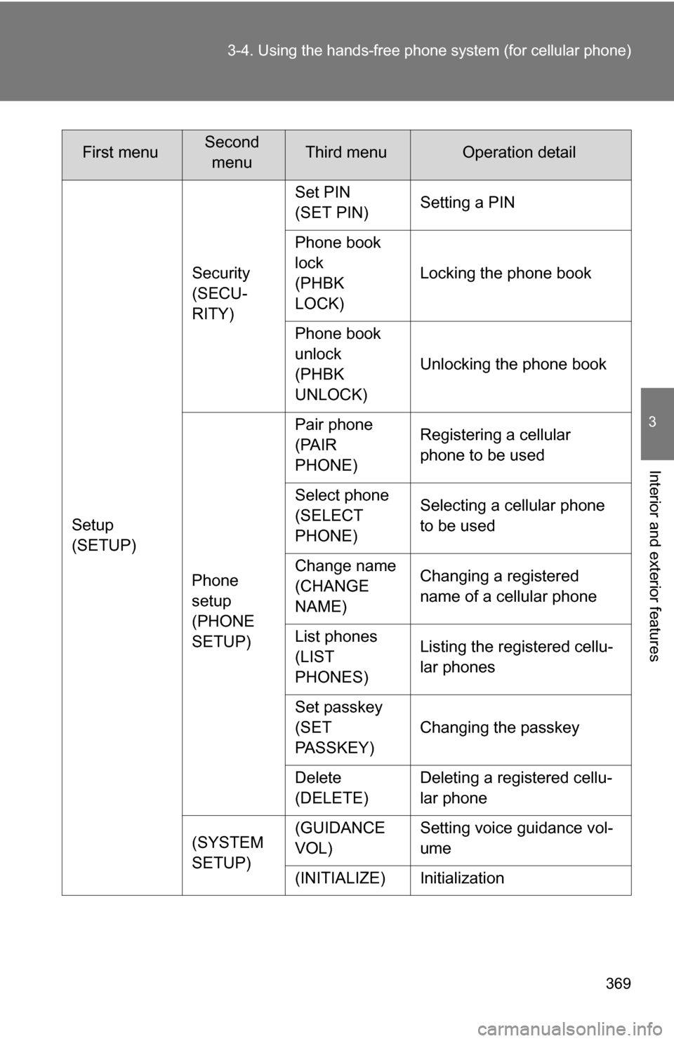 TOYOTA TUNDRA 2009 2.G Owners Manual 369
3-4. Using the hand
s-free phone system (for cellular phone)
3
Interior and exterior features
Setup
(SETUP)Security
(SECU-
RITY)
Set PIN
(SET PIN)
Setting a PIN
Phone book
lock
(PHBK
LOCK) Lock TOYOTA TUNDRA 2009 2.G Owners Manual 369
3-4. Using the hand
s-free phone system (for cellular phone)
3
Interior and exterior features
Setup
(SETUP)Security
(SECU-
RITY)
Set PIN
(SET PIN)
Setting a PIN
Phone book
lock
(PHBK
LOCK) Lock