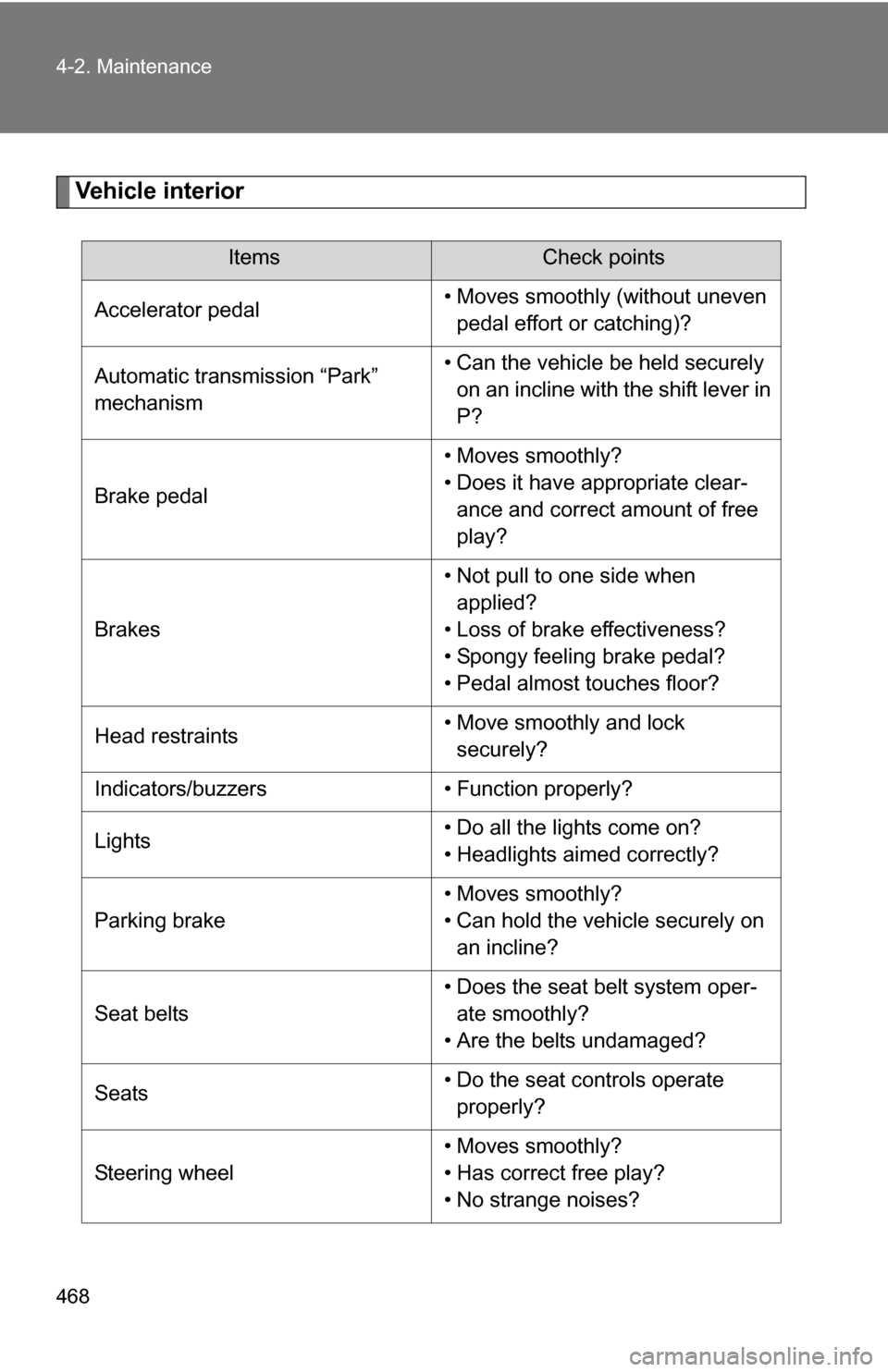 TOYOTA TUNDRA 2009 2.G Owners Manual 468 4-2. Maintenance
Vehicle interior
ItemsCheck points
Accelerator pedal • Moves smoothly (without uneven 
pedal effort or catching)?
Automatic transmission “Park” 
mechanism • Can the vehicl