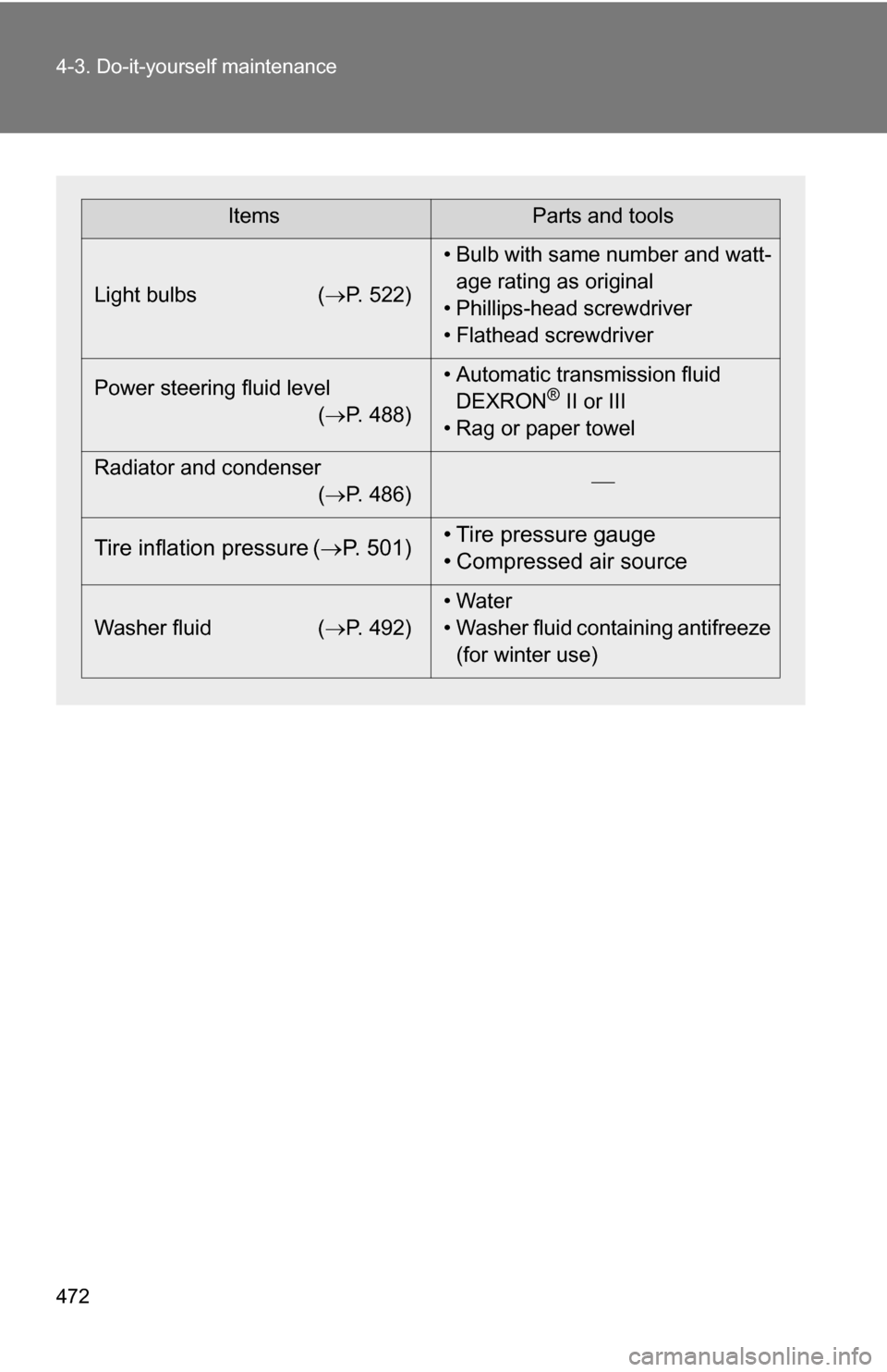 TOYOTA TUNDRA 2009 2.G Owners Manual 472 4-3. Do-it-yourself maintenance
ItemsParts and tools
Light bulbs ( P. 522)• Bulb with same number and watt-
age rating as original
• Phillips-head screwdriver
• Flathead screwdriver
Power