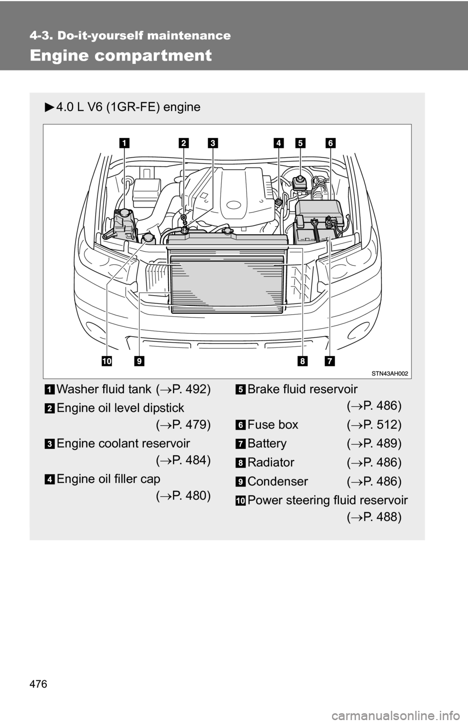 TOYOTA TUNDRA 2009 2.G Owners Manual 476
4-3. Do-it-yourself maintenance
Engine compar tment
4.0 L V6 (1GR-FE) engine
Washer fluid tank (P. 492)
Engine oil level dipstick ( P. 479)
Engine coolant reservoir ( P. 484)
Engine oil f